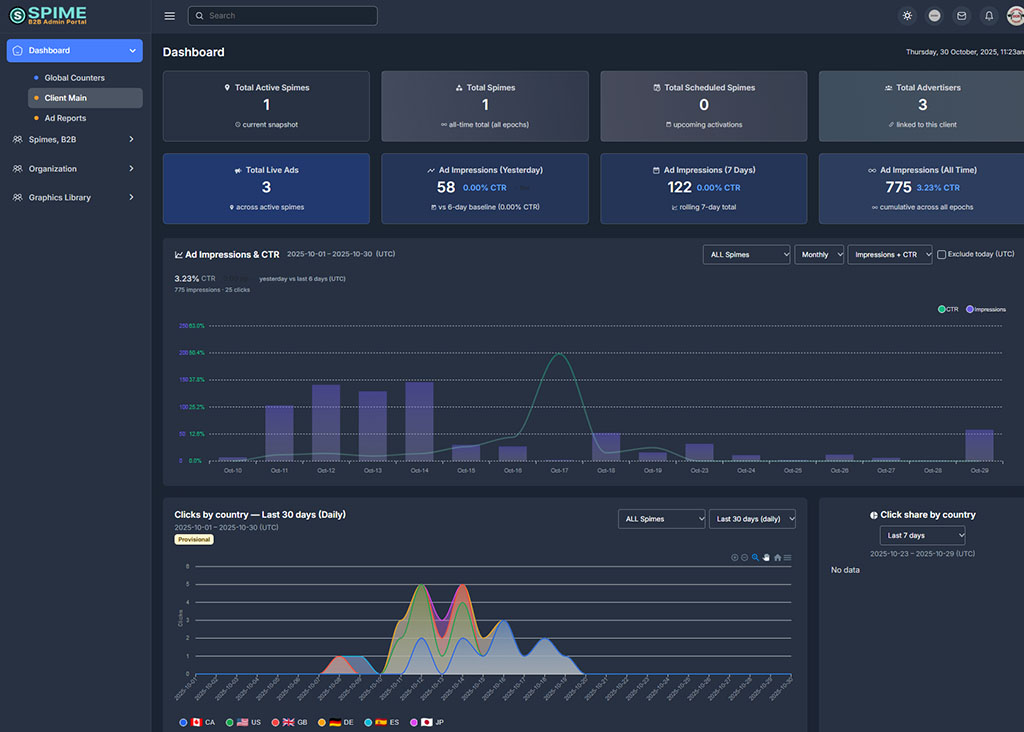 Spime B2B Portal Analytics